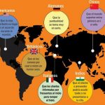 3 Pasos para llevar tu Startup a Mercados Internacionales