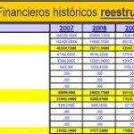 Plantilla completa para proyecciones de estados financieros de proyectos desde cero